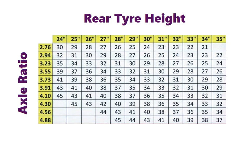 Speedo Pinion Drive Gear 31 Tooth - Suits 904 & 727 Torqueflite